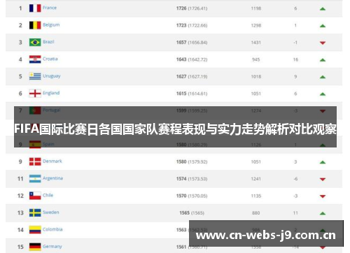 FIFA国际比赛日各国国家队赛程表现与实力走势解析对比观察